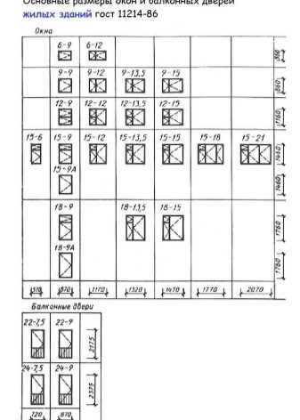 Розміри балконних дверей: стандартна ширина пластикових дверей, стандарт висоти дверей з ПВХ на балкон в панельному будинку