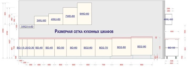 Розміри фасадів для кухні: стандартна товщина і висота кухонних фасадів. Таблиця розмірної сітки. Як визначити розмір меблевих фасадів кухні?