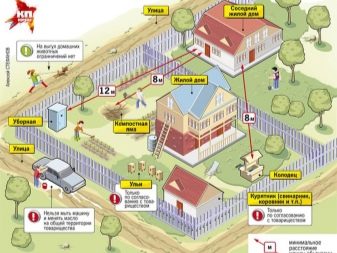 Розміри туалету: стандартні та мінімальні розміри туалетної кімнати в квартирі по ГОСТу. Норми ширини і висоти. Розміри роздільних і суміщених санвузлів