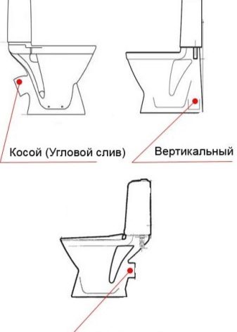 Розміри унітазу з бачком: стандарт довжини, ширини і висоти. Стандартні розміри вузьких та інших унітазів