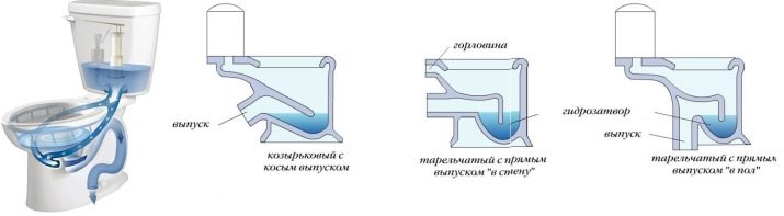 Розміри унітазу з бачком: стандарт довжини, ширини і висоти. Стандартні розміри вузьких та інших унітазів