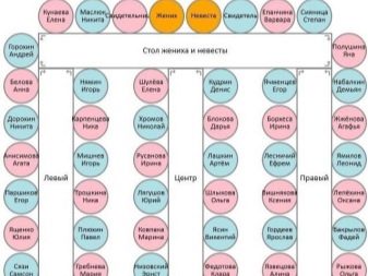 Розсадочні картки на весілля: як зробити весільні картки для розсадження гостей і підписати їх своїми руками?