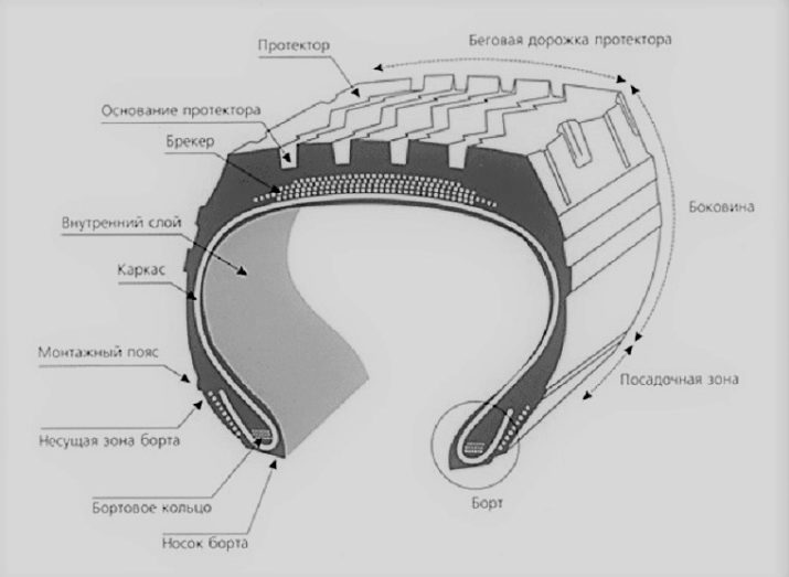 Розшифровка маркування велосипедних покришок: позначення розмірів шин велосипедів. Що означають цифри на камерах? Як повністю розшифрувати написи на велопокрышках?