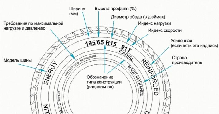 Розшифровка маркування велосипедних покришок: позначення розмірів шин велосипедів. Що означають цифри на камерах? Як повністю розшифрувати написи на велопокрышках?