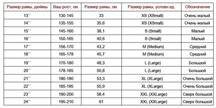 Розшифровка маркування велосипедних покришок: позначення розмірів шин велосипедів. Що означають цифри на камерах? Як повністю розшифрувати написи на велопокрышках?