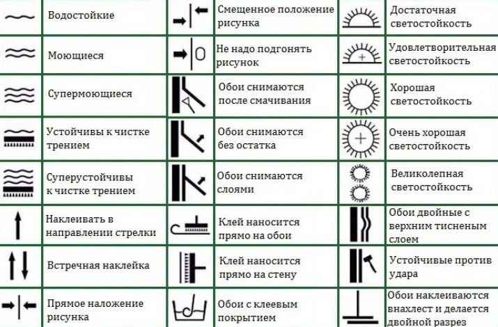 Самоклеюча плівка для ванної: особливості ПВХ-плівки для кімнати, оздоблення стін водонепроникною вінілової плівкою