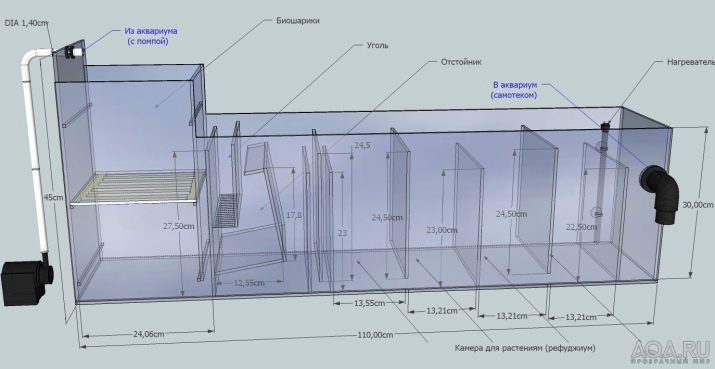 Сампо для акваріума (15 фото): що це таке? Схема роботи вбудованого акваріумного сампа. Розрахунок сампа для прісноводного акваріума. Для чого він потрібен?