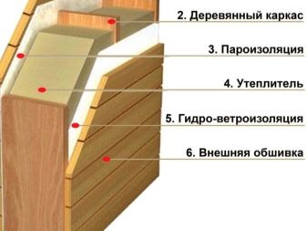 Сауна на балконі (фото 48): особливості створення парильні на лоджії в квартирі, цікаві ідеї