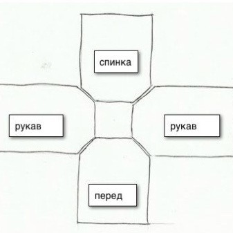 Шиємо блузку зі спущеним плечем, відкритими плечима (55 фото): модель з рукавами і вирізом на плечах, викрійка і пошиття блузки селянки