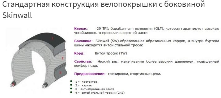 Шини для велосипеда: як вибрати безкамерні та безвоздушные велопокришкі на 20 дюймів? Яка гума повинна бути у шин? Що таке полуслики?