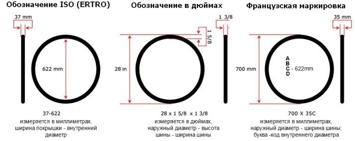 Шини для велосипеда: як вибрати безкамерні та безвоздушные велопокришкі на 20 дюймів? Яка гума повинна бути у шин? Що таке полуслики?