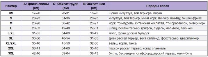 Шлея для собак (50 фото): як правильно надіти її на собак великих, середніх і дрібних порід? Як вибрати шлейку?