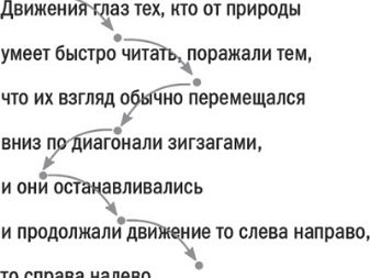 Швидкочитання: що це таке? Принципи навчання швидкісного читання, користь і шкоду навички, опис занять