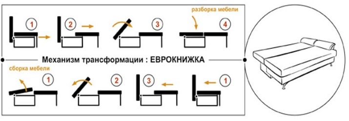 Сині дивани (73 фото): кутові і прямі. Дивани темно-синього кольору в сірому інтер’єрі і інші варіанти дизайну кімнати. Підбір подушок, штор і шпалер