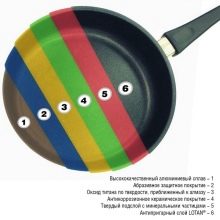 Сковороди AMT GastroGuss: сковорідки-гриль і моделі для індукційних плит, інші варіанти з Німеччини