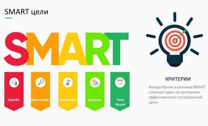 SMART-цілі: розшифровка слова і постановка задач, приклади системи і принцип технології