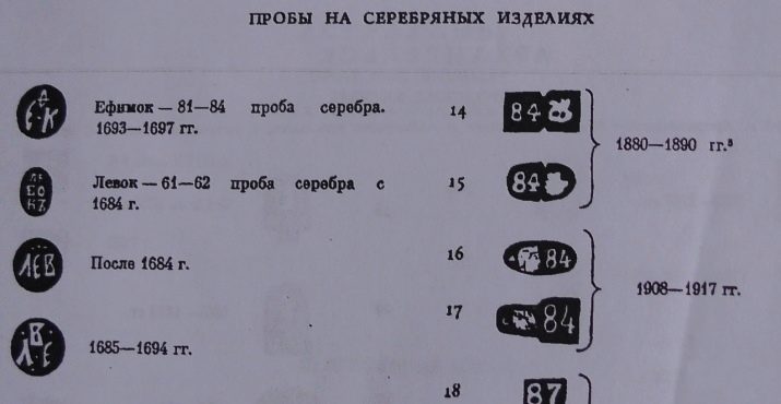 Срібло 84 проби: що це таке? Клеймо майстра царської Росії. Скільки коштує грам столового антикварного срібла? Догляд за виробами