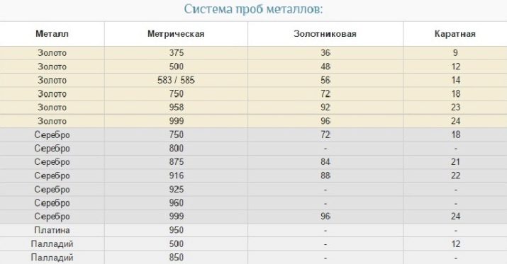 Срібло 84 проби: що це таке? Клеймо майстра царської Росії. Скільки коштує грам столового антикварного срібла? Догляд за виробами