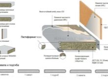 Стільниці з ДСП для кухні (39 фото): ламіновані вироби товщиною 28-38 мм, розміри кухонних стільниць з ЛДСП. Що таке постформінг?