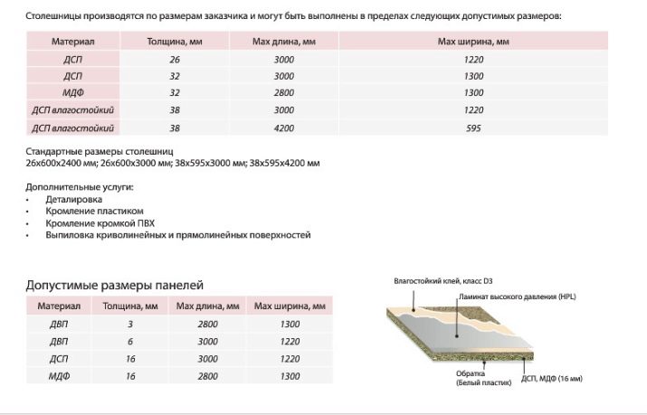 Стільниці з ДСП для кухні (39 фото): ламіновані вироби товщиною 28-38 мм, розміри кухонних стільниць з ЛДСП. Що таке постформінг?