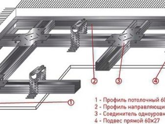 Стеля у ванній з пластикових панелей (78 фото): варіанти стельових панелей з ПВХ, ідеї оформлення панельного стелі у ванній кімнаті