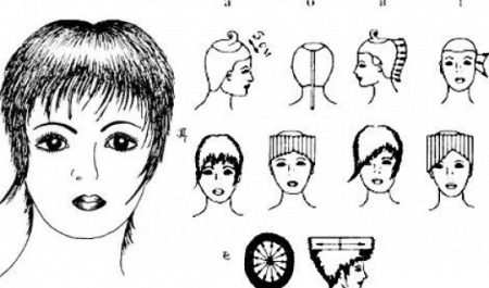 Стрижка «аврора» на коротке волосся (36 фото): особливості жіночої зачіски. Йде вона дівчат з кучерявими волоссям?