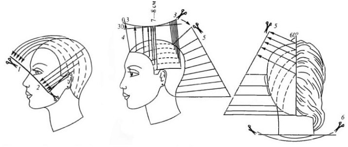 Стрижка «італійка» (51 фото): італійська жіноча зачіска на довге волосся, ідеї для жінок з чубком. Кому підходить «итальяночка»? Техніка виконання