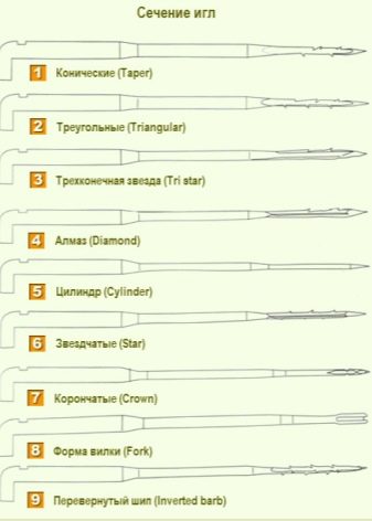 Сухе валяння (34 фото): техніка фильцевания з вовни, валяння на трикотажі і інші варіанти. Вибір машинки
