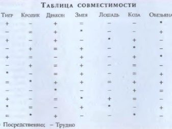 Сумісність Бика і Дракона (10 фото): як чоловіки і жінки проявляють себе в любові і з ким сумісні?