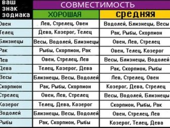 Сумісність Ваг і Раку: чоловік і жінка в любовних відносинах і сімейного життя