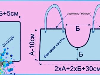 Сумка-переноска для собак дрібних порід: кенгуру, рюкзак, слінг і інші види сумок для маленьких собачок, рекомендації з вибору