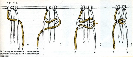 Сумки Макраме (46 фото): майстер клас з плетіння в техніці макраме
