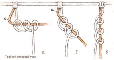 Сумки Макраме (46 фото): майстер клас з плетіння в техніці макраме