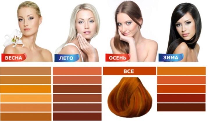 Світло-рудий колір волосся (55 фото): рудуваті відтінки з русявим відливом і інші варіанти. Як отримати потрібний тон і кому він підходить?