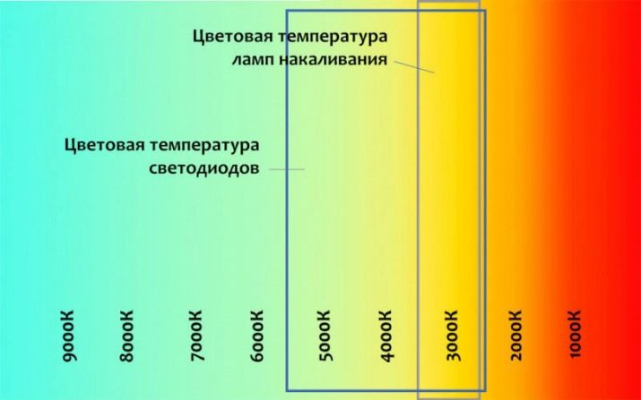 Світлодіодні світильники для акваріума (30 фото): вибираємо LED лампи для акваріумного освітлення, світлодіодний прожектор і лампи Т8. Розрахунок потужності для підсвічування. Як вибрати світлодіоди?