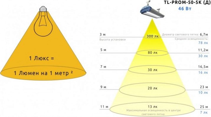 Світлодіодні світильники для акваріума (30 фото): вибираємо LED лампи для акваріумного освітлення, світлодіодний прожектор і лампи Т8. Розрахунок потужності для підсвічування. Як вибрати світлодіоди?