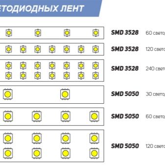 Світлодіодна стрічка для кухні (62 фото): самоклеюча стрічка 220 В. Яку стрічку вибрати для підсвічування кухонного гарнітура? Стрічкова підсвічування для фартуха