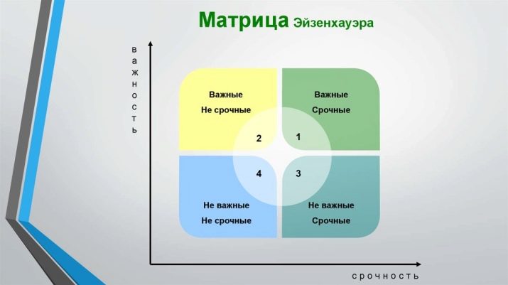 Тайм-менеджмент для жінок: як все встигати і не втомлюватися? Основи домашнього тайм-менеджменту для працюючих дівчат і всіх інших