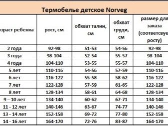 Термобілизна Norveg: огляд чоловічих і жіночих термошкарпеток, комплектів та іншої термоодежди з вовни мериноса, плюси і мінуси продукції виробника, відгуки