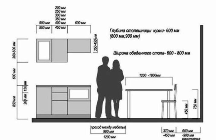 Відстань між верхніми і нижніми шафами на кухні (22 фото): яка має бути відстань між верхом і низом кухонного гарнітура, між столом і навісною шафою?