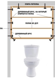 Вбудований шафа в туалеті за унітазом (59 фото): види вбудованих шафок в санвузлі з раковиною і без неї. Як розмістити шафа над інсталяцією або витяжкою?