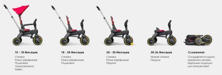 Велосипеди Doona: характеристики велосипедів для малюків Liki Trike S3 і Liki Trike S1. Як скласти велосипед для маленьких дітей?