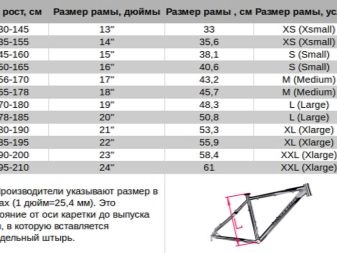 Велосипеди Jamis: країна-виробник. Огляд велосипедів Durango, Trail і інші дитячі та дорослі моделі. Відгуки