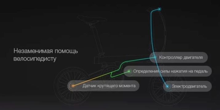 Велосипеди Xiaomi: дитячі і дорослі велосипеди MiJia QiCycle 14-16 дюймів і Himo, Mountain Bike і інші моделі