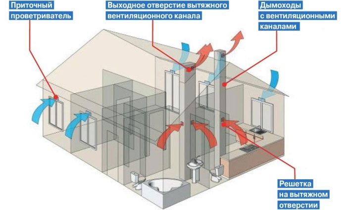 Вентиляція для ванної: пристрій примусової електричної витяжки із зворотним клапаном, вибір вентиляційної решітки з вентилятором