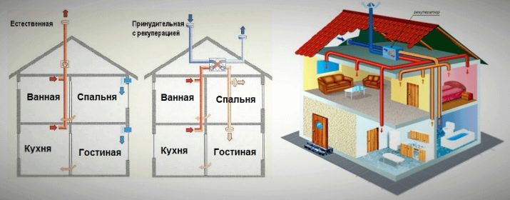 Вентиляція для ванної: пристрій примусової електричної витяжки із зворотним клапаном, вибір вентиляційної решітки з вентилятором