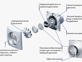 Вентилятори для ванної кімнати: безшумні витяжні моделі зі зворотним клапаном і датчиком вологості, інші моделі для витяжки, їх розміри