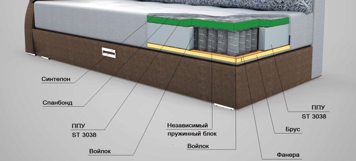 Вибираємо модульний диван зі спальним місцем у вітальню (47 фото): огляд трансформерів великих і компактних розмірів, їх плюси і мінуси
