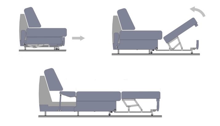 Викочування диван (87 фото): высоковыкатные прямі моделі шириною 140 см, 120 см 160 см, книжка та інші висувні механізми трансформації