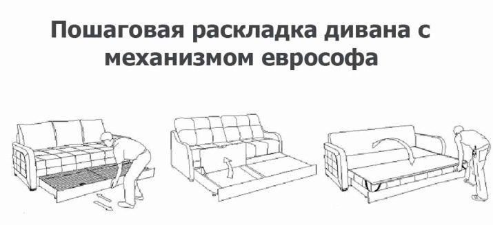 Викочування диван (87 фото): высоковыкатные прямі моделі шириною 140 см, 120 см 160 см, книжка та інші висувні механізми трансформації